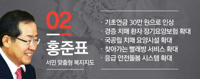 홍준표 서민 맞춤형 복지지도