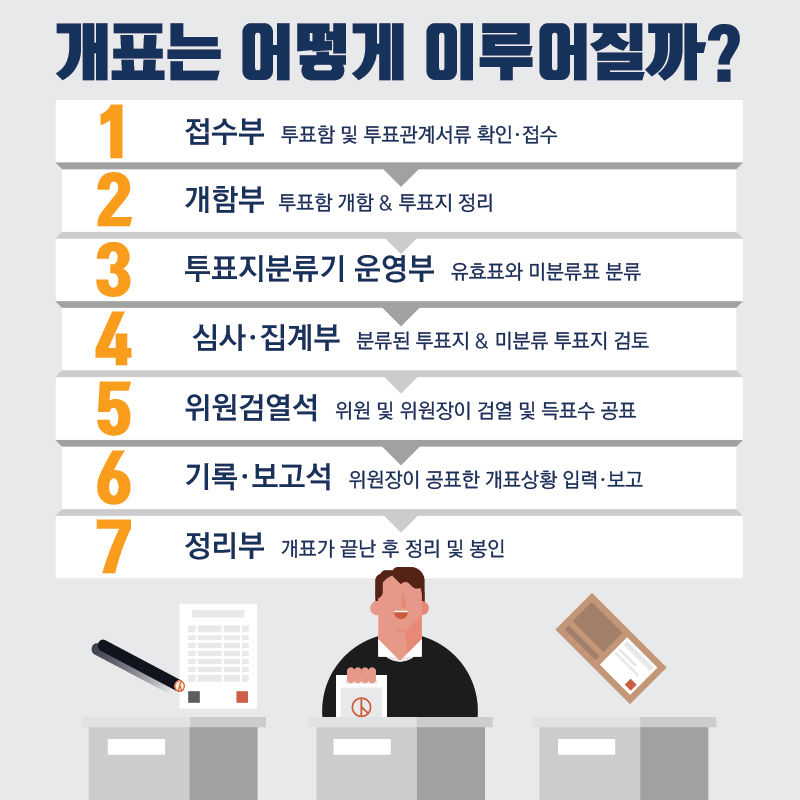 개표 과정