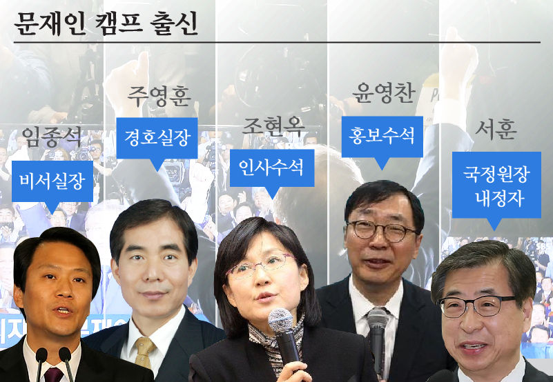 문재인 캠프출신 인사들