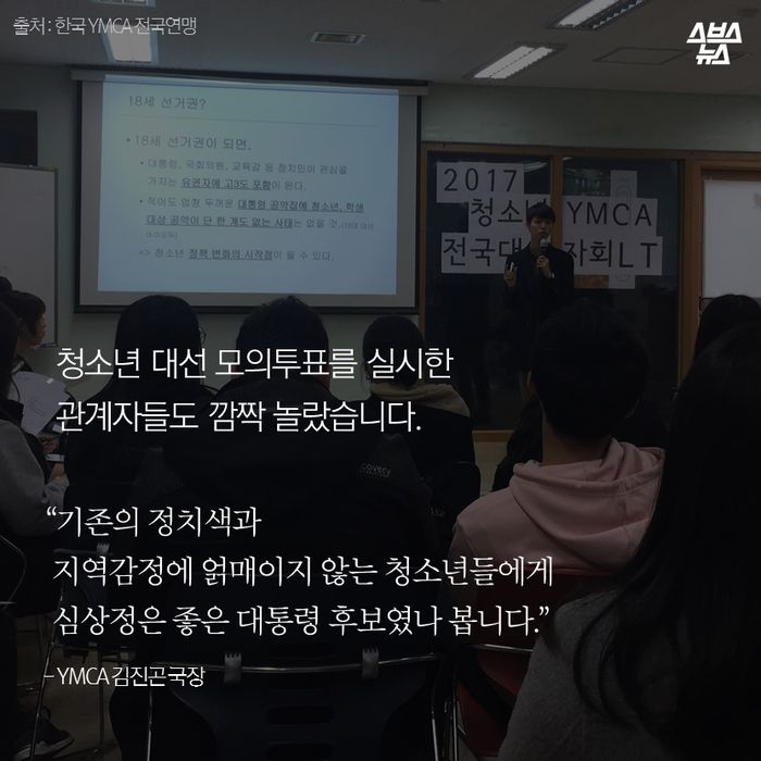 메인이미지  6 : 청소년 대선 모의투표를 실시한
관계자들도 깜짝 놀랐습니다.
“기존의 정치색과 
 지역감정에 얽매이지 않는 청소년들에게 
 심상정은 좋은 대통령 후보였나 봅니다.”
- YMCA 김진곤 국장