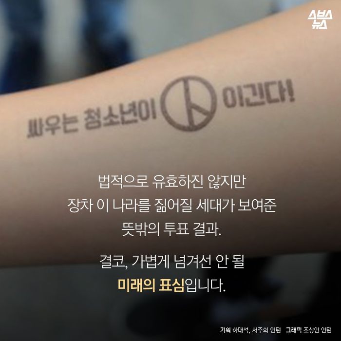 메인이미지  13 : 법적으로 유효하진 않지만
장차 이 나라를 짊어질 세대가 보여준
뜻밖의 투표 결과.
결코, 가볍게 넘겨선 안 될
미래의 표심입니다.