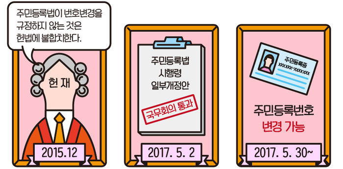 헌재 판결 - 국무회의 통과 - 5월 30일부터 변경 가능