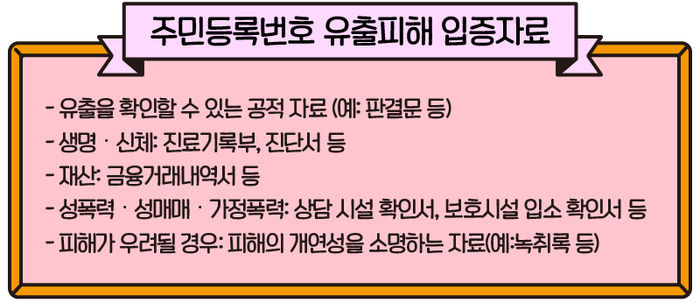 주민등록번호 유출피해 입증자료