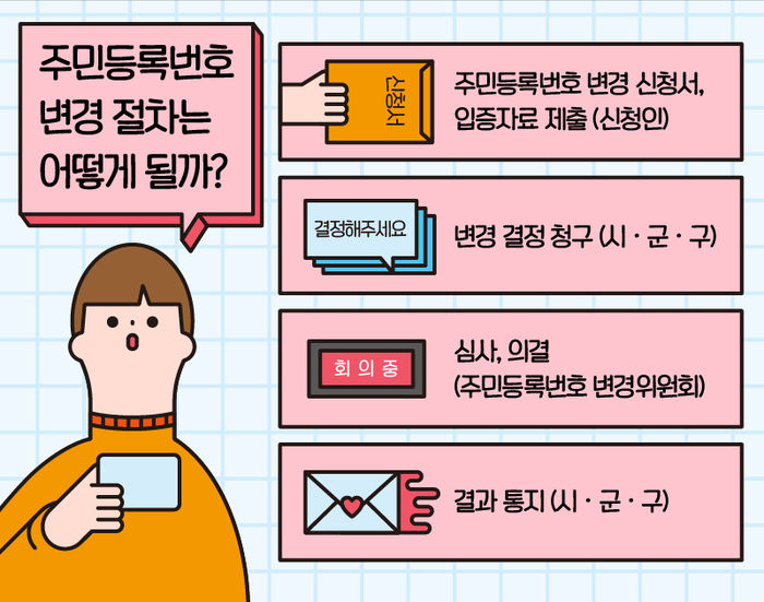 변경 절차