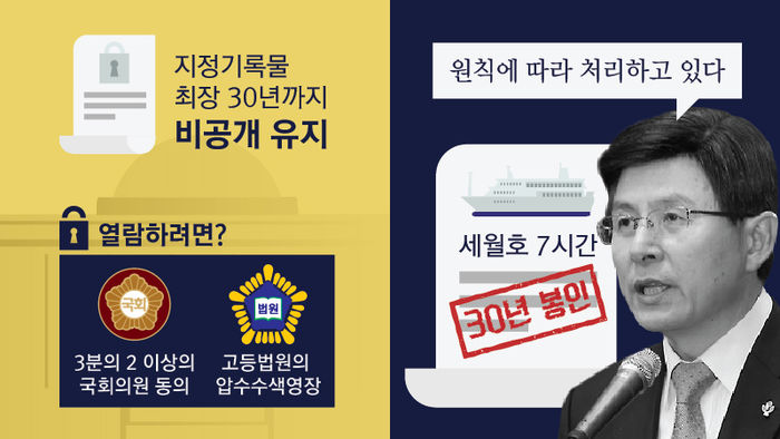 황교안 권한대행이 지정한 대통령지정기록물
