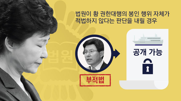 법원이 황 권한대행의 봉인 행위를 적법하지 않다고 판단내릴 경우?