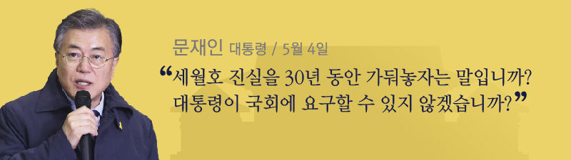 [문재인 대통령 / 5월 4일] 
"세월호 진실을 30년 동안 가둬놓자는 말입니까? 대통령이 국회에 요구할 수 있지 않겠습니까?"
