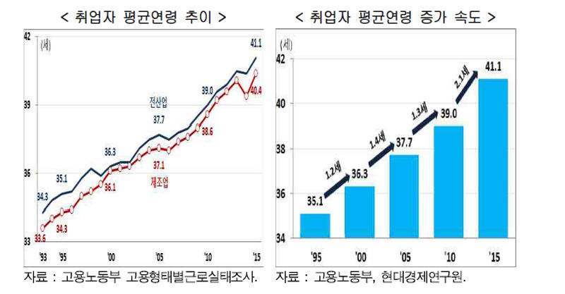 고령 노동사회 ② - 노는 청년 늙은 일꾼 표1