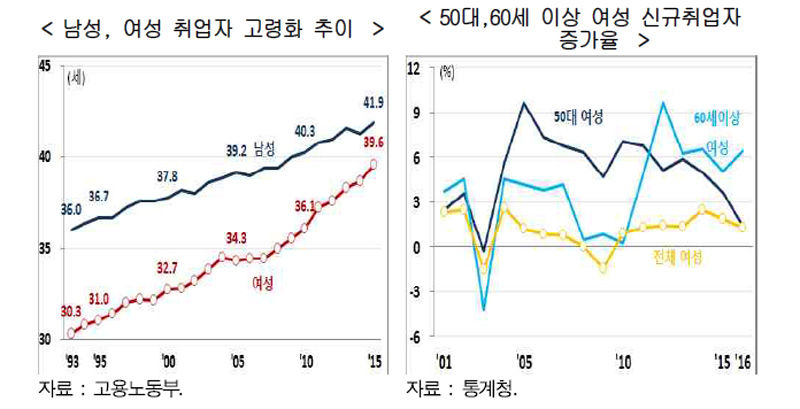 고령 노동사회 ② - 노는 청년 늙은 일꾼 표3