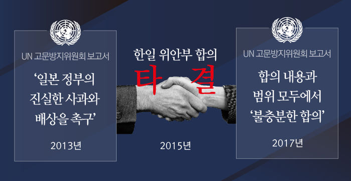 고문방지위원회 보고서