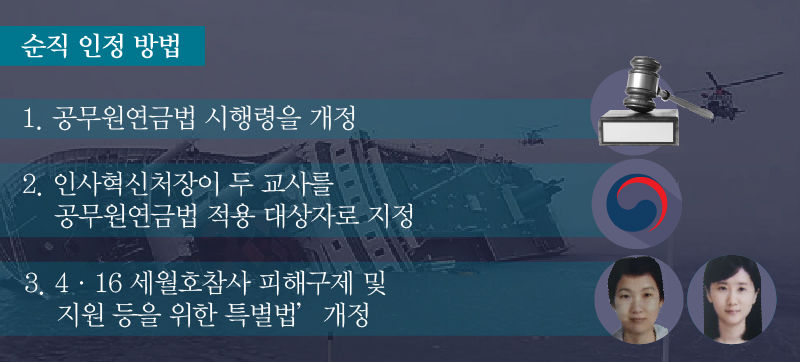 순직 인정 방안