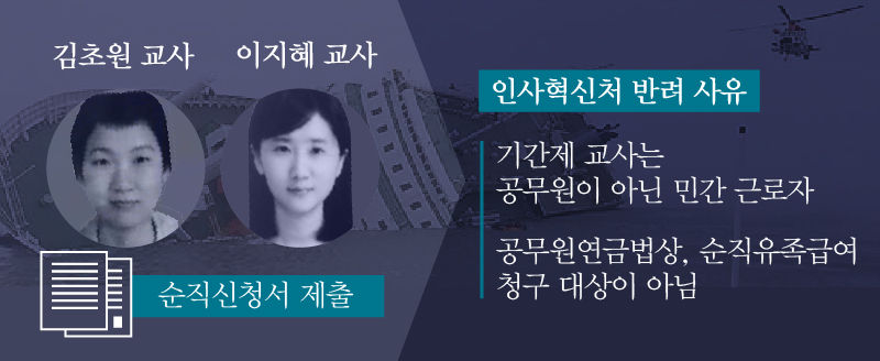 순직 인정 반려 사유