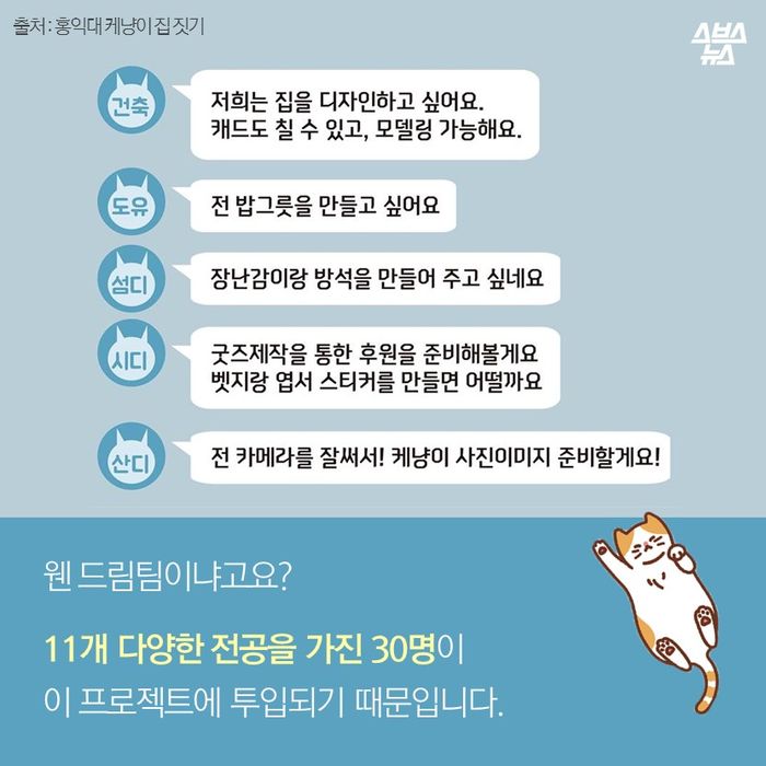 메인이미지  4 : 웬?드림팀이냐고요?
11개 다양한?전공을 가진 30명이
이 프로젝트에?투입되기 때문입니다.?