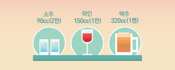 성인 남성의 적정 음주량