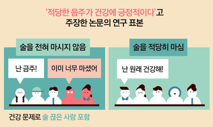 연구의 표본을 다시 비교해보니 오류가 발생됨