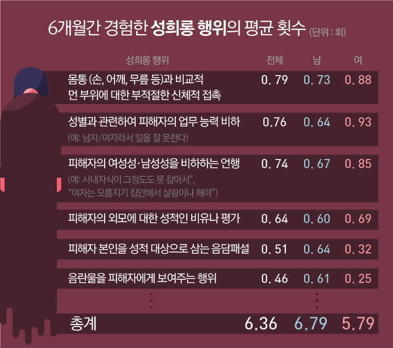 평균 횟수