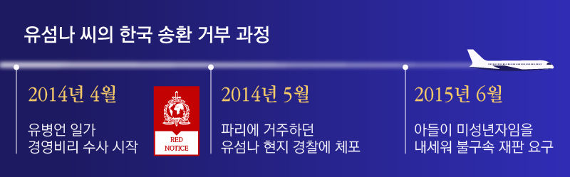 유섬나 한국 송환 거부 과정