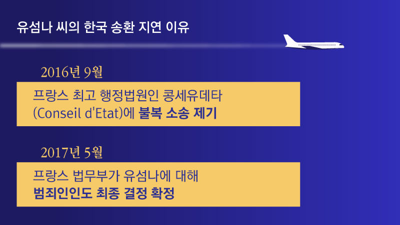 유섬나 한국 송환 지연 이유