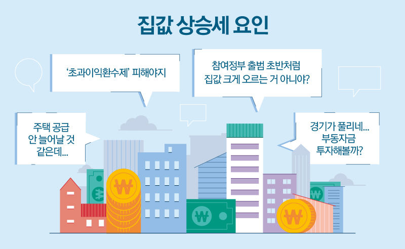 집값 상승세 요인
