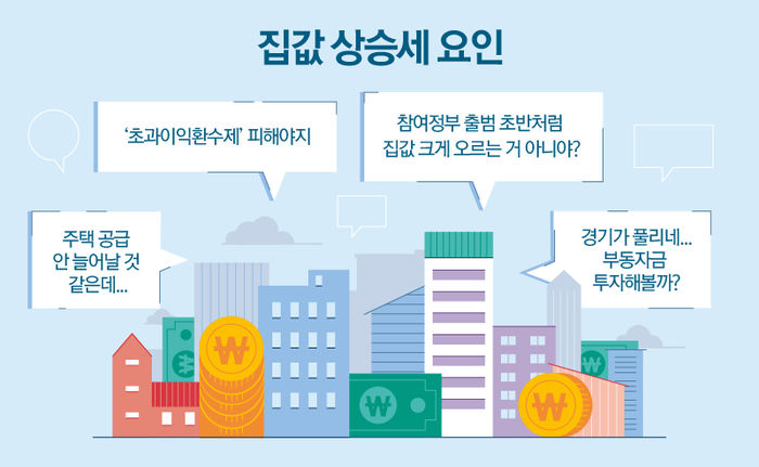 집값 상승세 요인