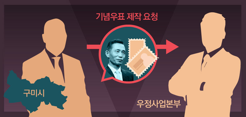 구미시 기념우표 제작 요청