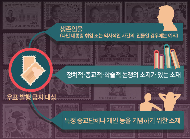우표 발행 금지 대상