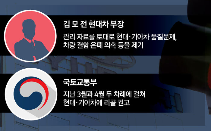 내부 고발과 국토부의 리콜 권고