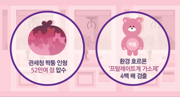 52만 점 압수
환경호르몬 검출