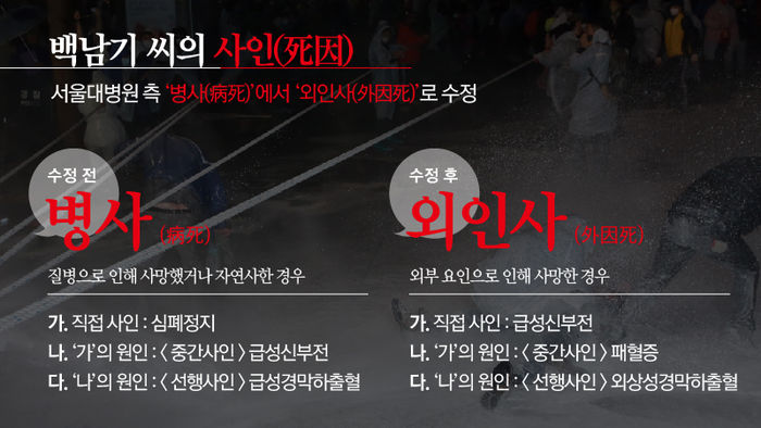 병사와 외인사의 차이