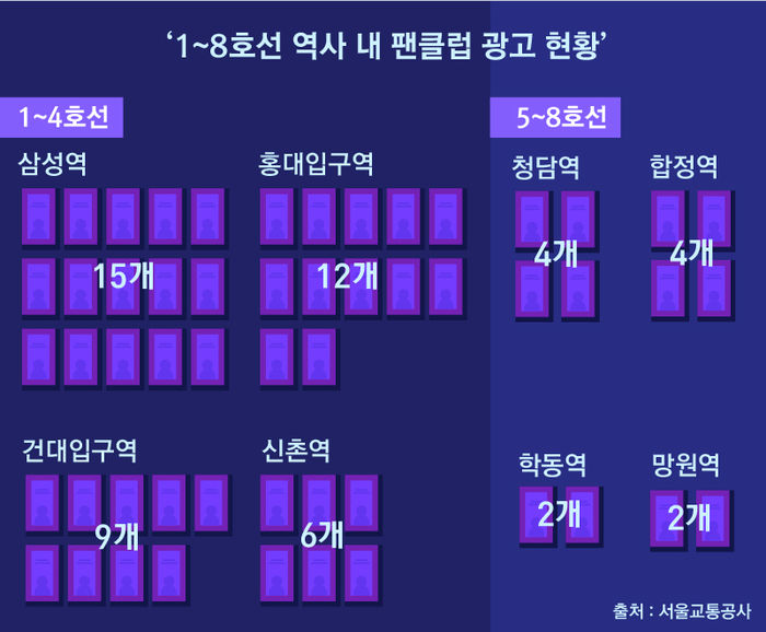 팬클럽 광고 현황