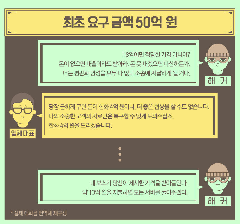 대화 재구성