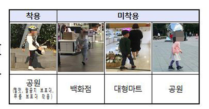 기사 대표 이미지:바퀴 달린 신발 타다 꽈당…어린이 안전사고 급증