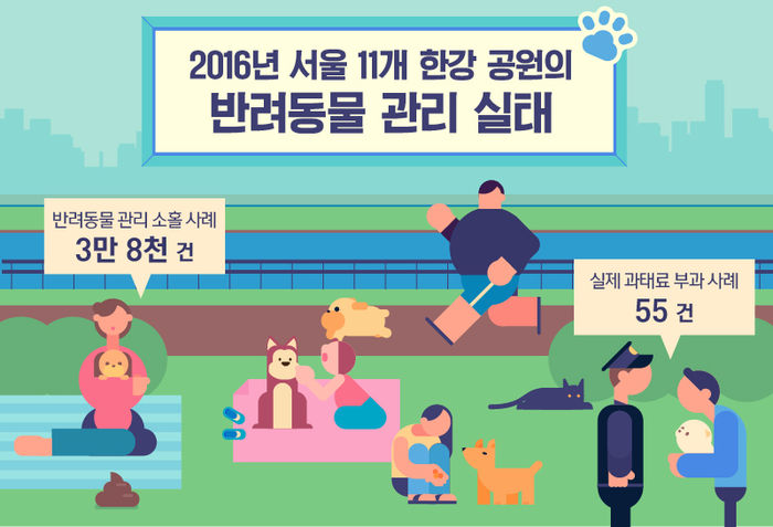 지난해 한강 공원 반려동물 관리 실태