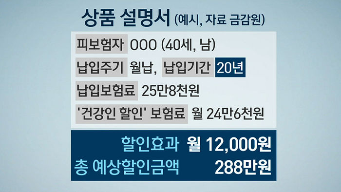 손승윽 기자 취재파일, 건강인 보험료