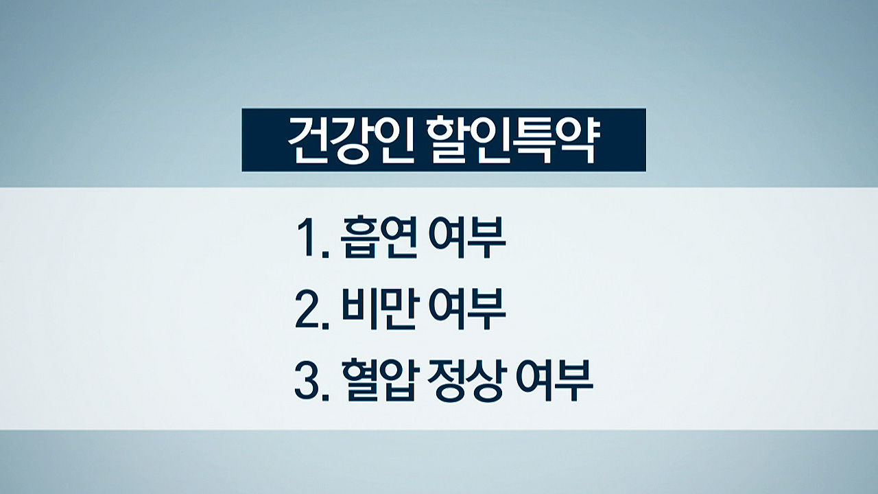 손승윽 기자 취재파일, 건강인 보험료