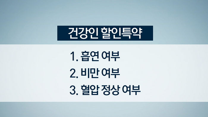 손승윽 기자 취재파일, 건강인 보험료
