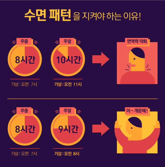 수면 패턴 지켜야하는 이유