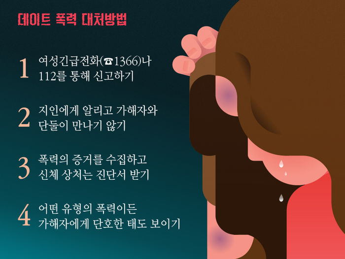 *그래픽
데이트 폭력 대처방법
1) 112에 신고하거나 여성긴급전화(☎1366)를 통해 신고하기
2) 가족, 동료, 친구, 선생님 등 지인에게 알리고 가해자와 단둘이 만나지 않기
3) 폭력의 증거를 수집하고 신체 상처는 병원에 방문해 진단서 받기
4) 어떤 유형의 폭력이든 가해자에게 단호한 태도 보이기
