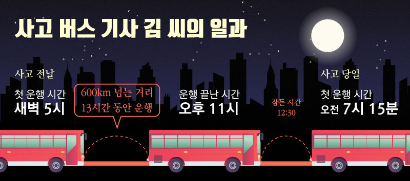 *김 씨 일과 그래픽