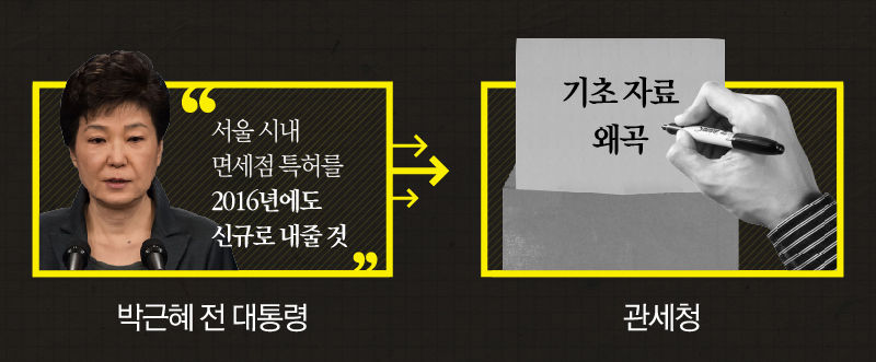 면세점 늘리라고 지시한 박근혜 전 대통령
