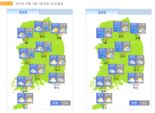 주말 예보 (날씨 및 최저 최고기온 분포)