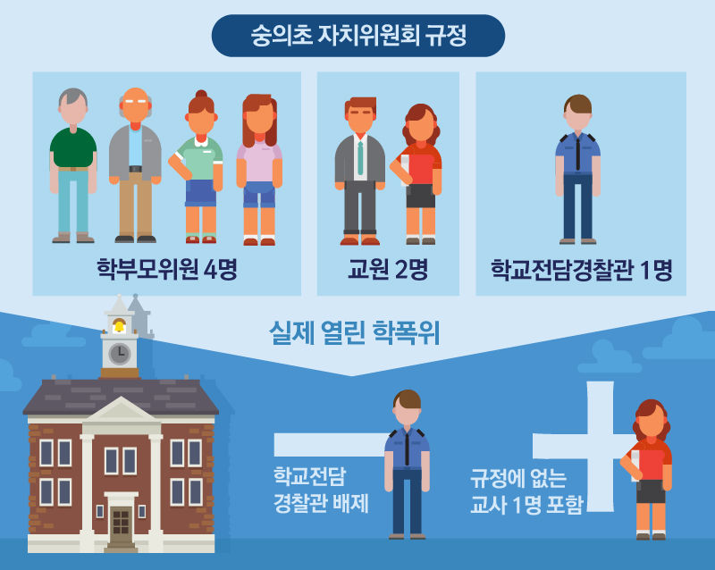 규정 무시하고 학폭위 구성·운영한 숭의초