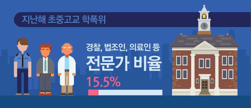 학부모가 과반…학폭위 어떻게 변해야 하나