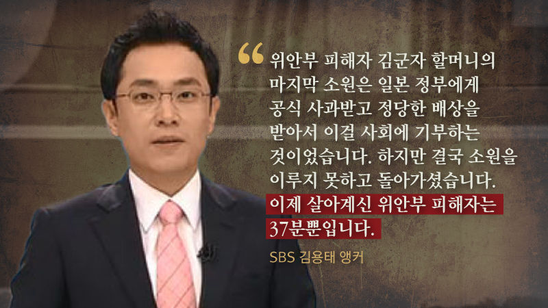 <그래픽> - 김용태 앵커
위안부 피해자 김군자 할머니의 마지막 소원은 일본 정부에게 공식 사과받고 정당한 배상을 받아서 이걸 사회에 기부하는 것이었습니다.
하지만 결국 소원을 이루지 못하고 돌아가셨습니다.
이제 살아계신 위안부 피해자는 37분뿐입니다.