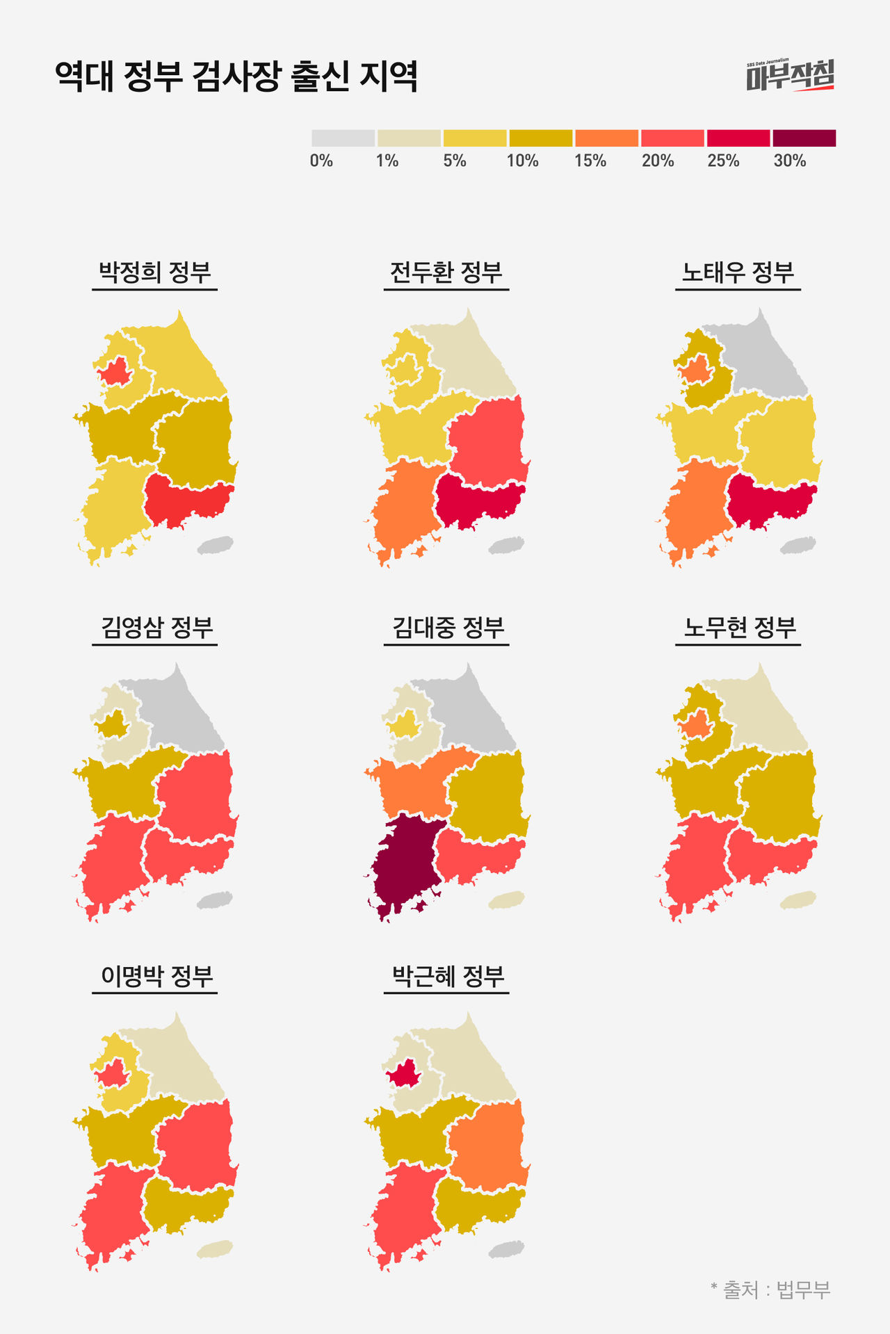 [마부작침] 검사장 그래프