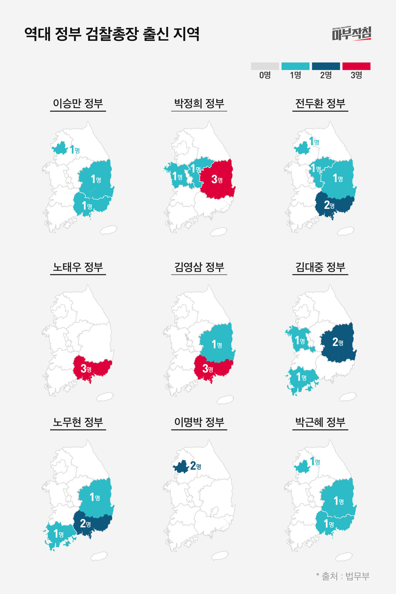 [마부작침] 역대 정부 검찰총장 출신 지역