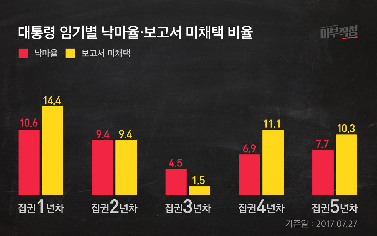 [마부작침] 인사청문대해부1
