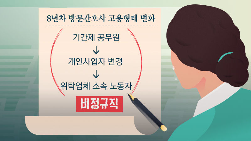 8년차 방문간호사 고용형태 변화