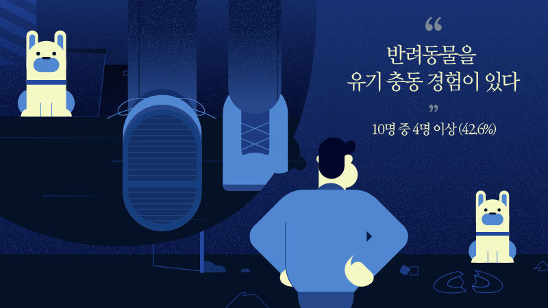 *그래픽
< 서울시 동물복지지원시설 도입방안 >
반려동물을 유기 충동 경험이 있다 10명 중 4명 이상 (42.6%)