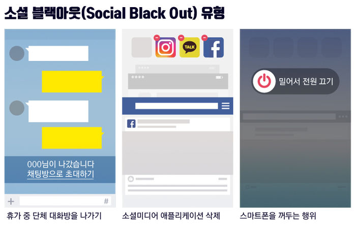 소셜블랙아웃 유형